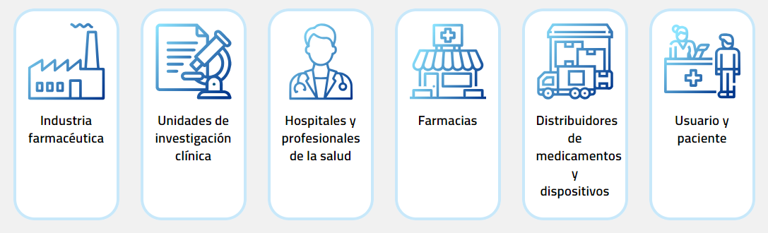 Imagen de los involucrados en farmacovigilancia